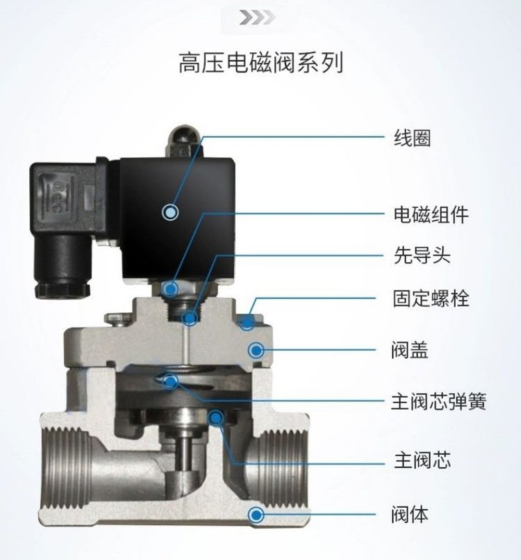 ZCG系列超高压电磁阀 防水、防爆、防腐、耐高温的工业卫士