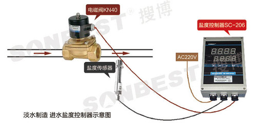 搜博SC-206船用盐度控制器 精准调控与电磁阀联动解决方案